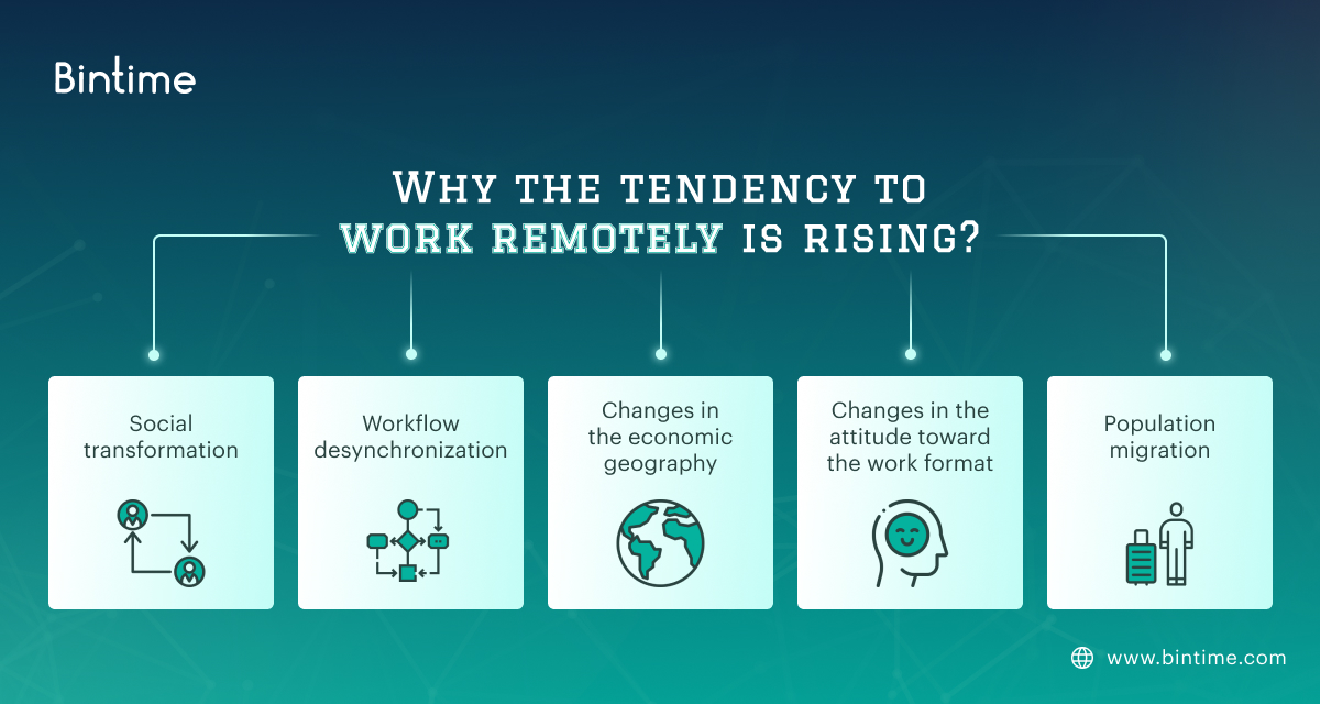 Rules of Efficient Remote Team Management