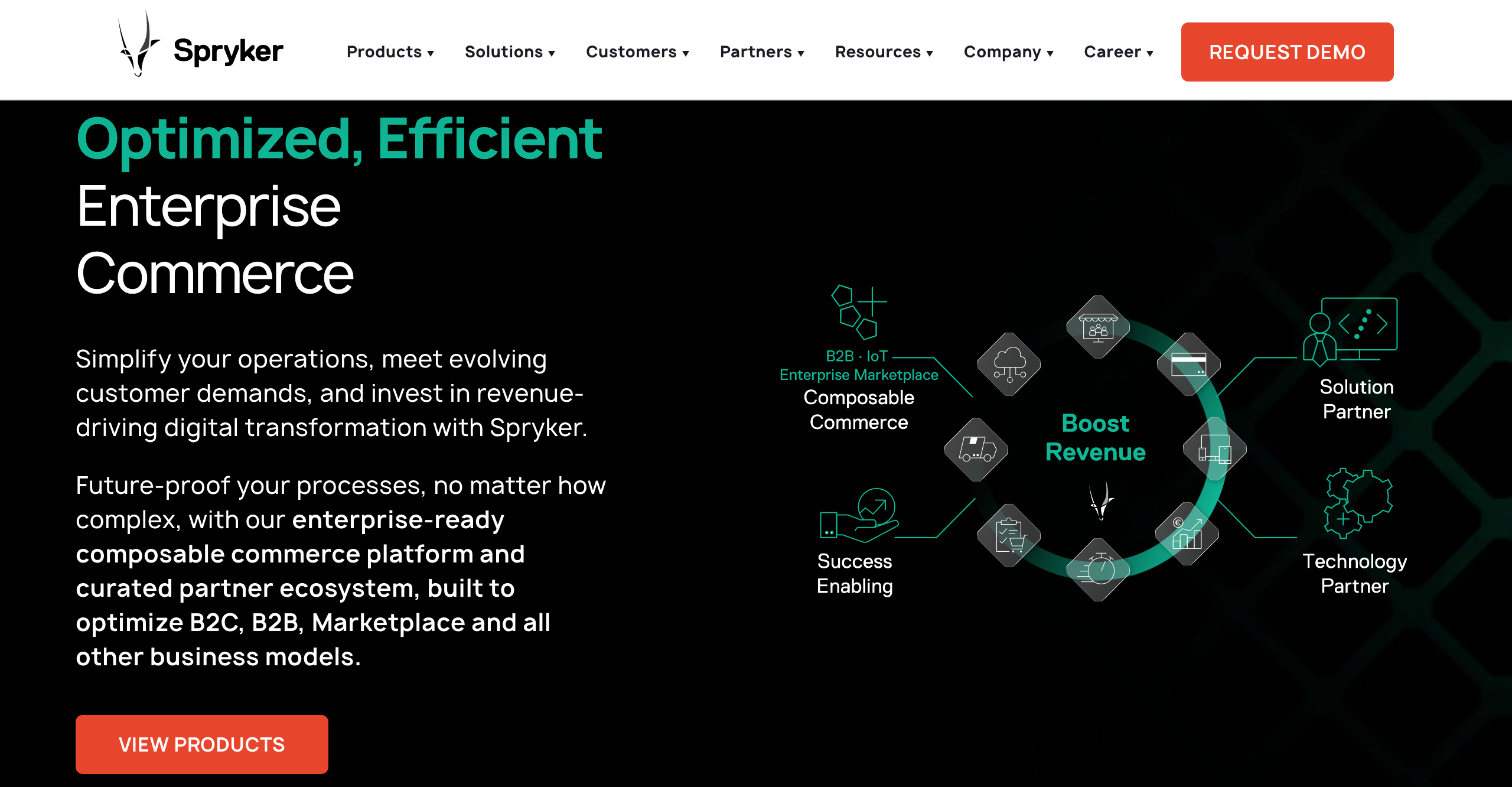 Spryker Headless eCommerce