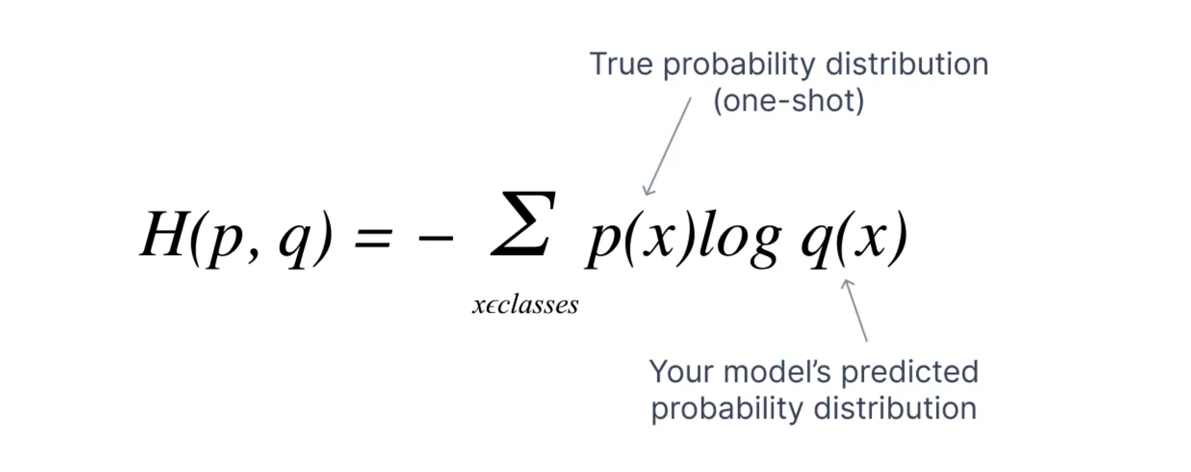 Cross-entropy loss